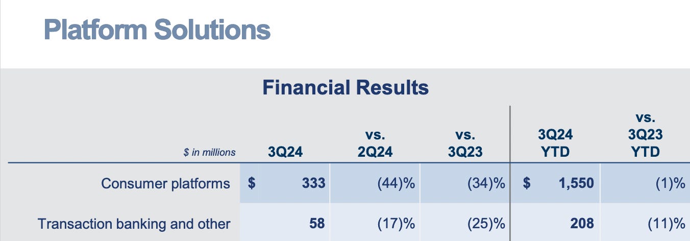 Screenshot of Goldman's earnings