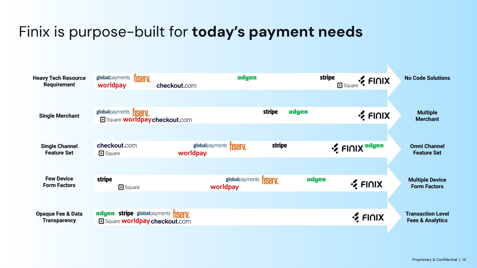 Finix pitch deck slide