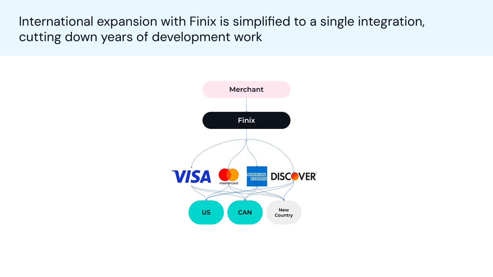 Finix pitch deck slide