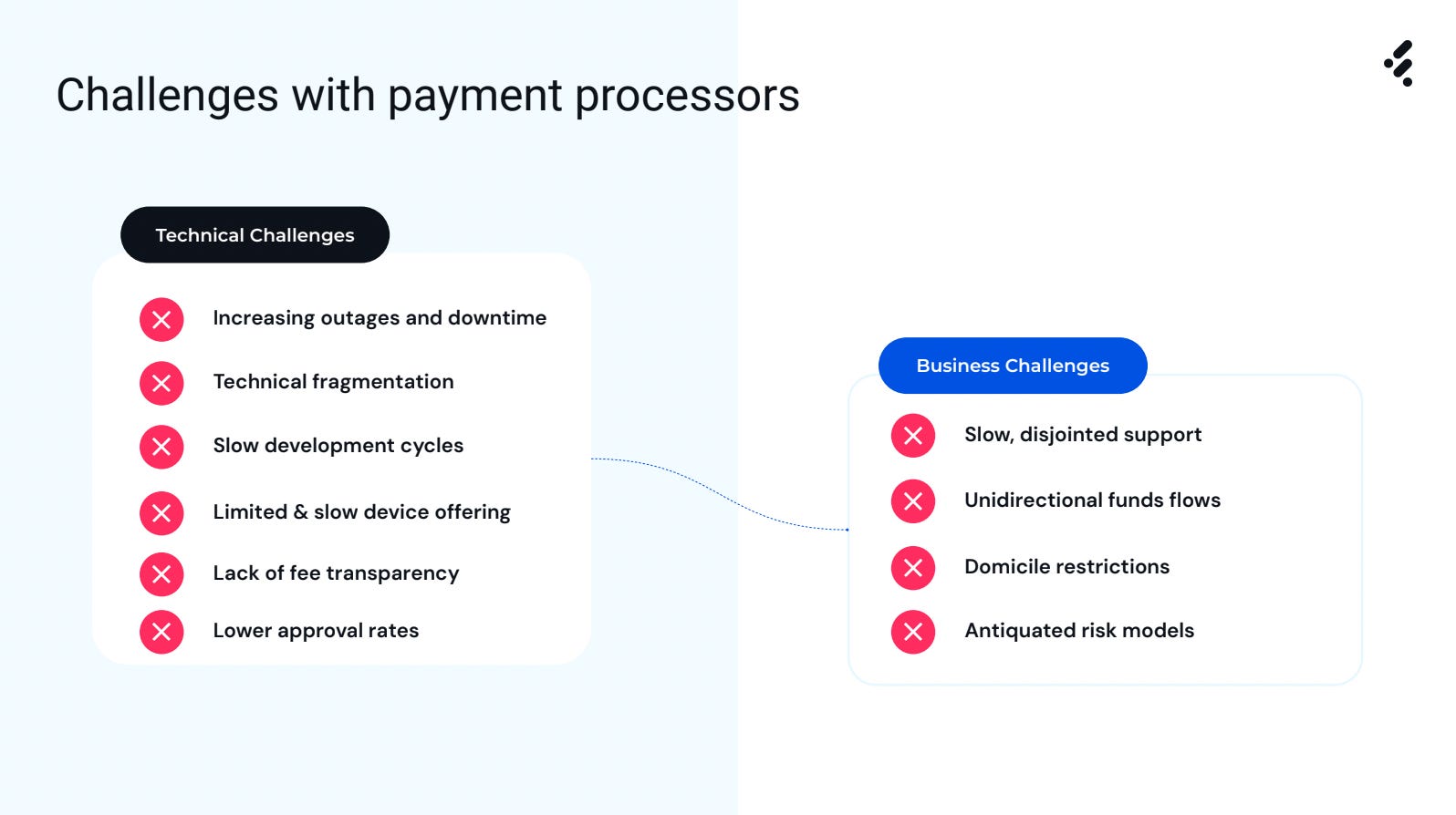 Finix pitch deck slide