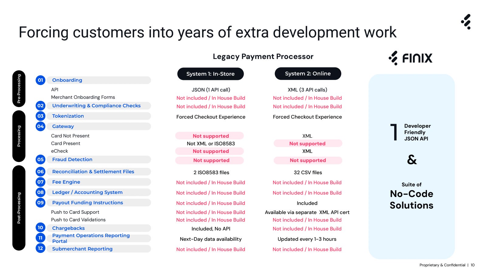 Finix pitch deck slide