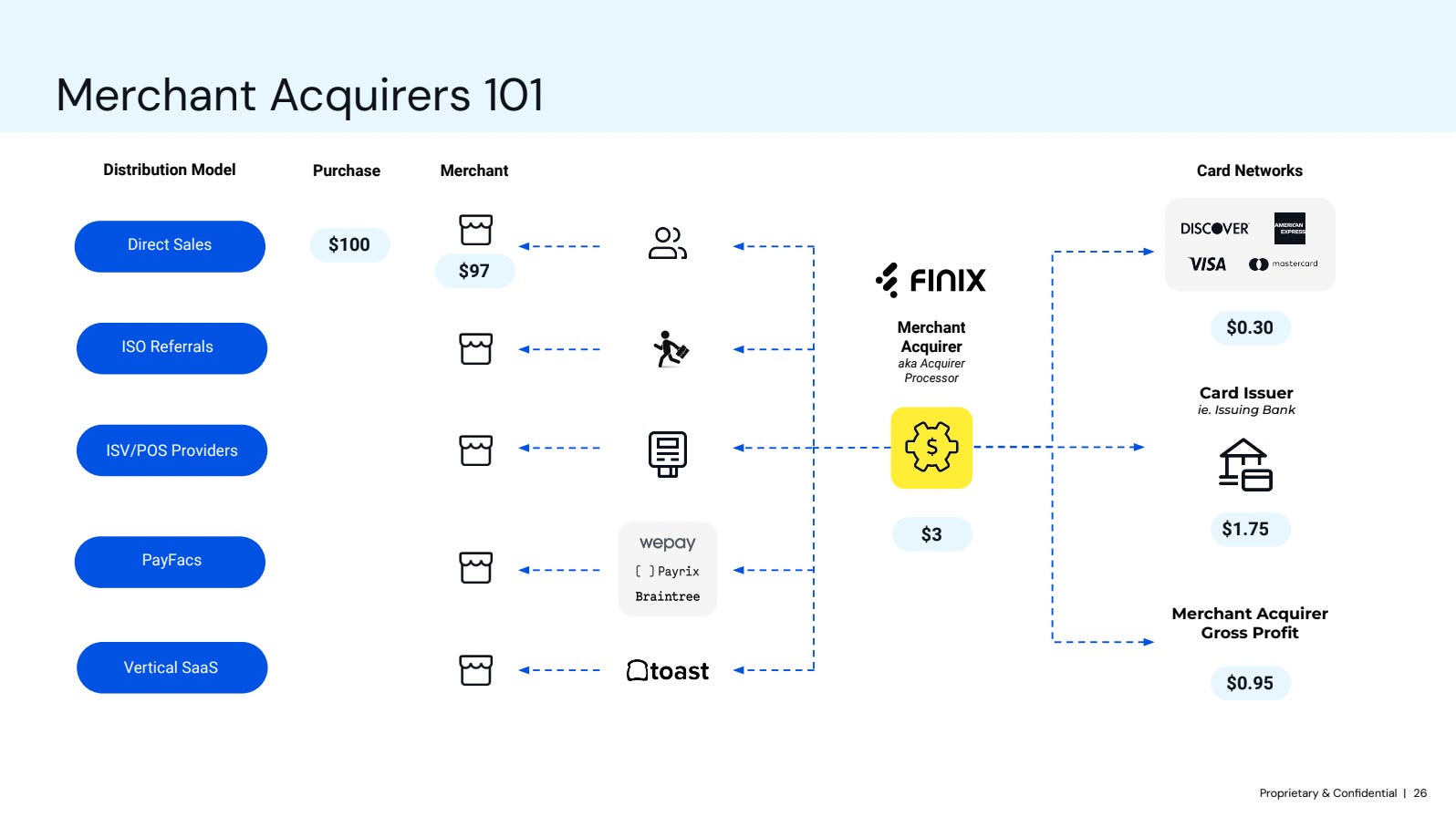 Finix pitch deck slide