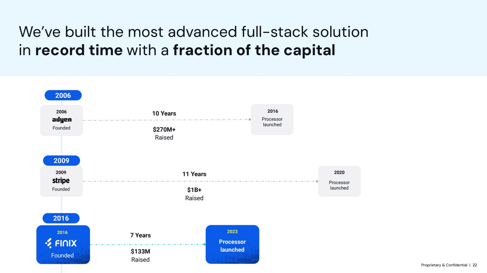 Finix pitch deck slide