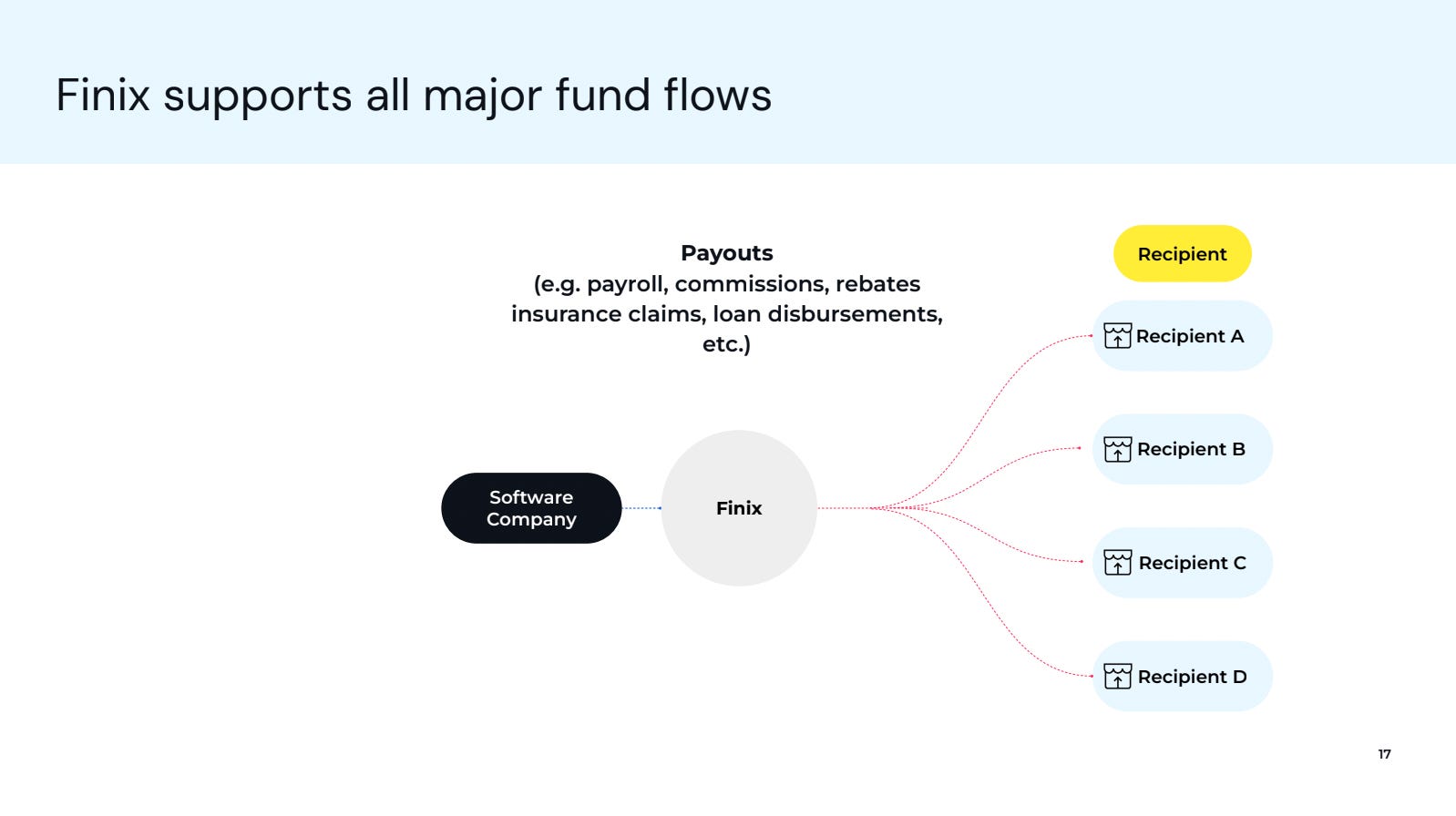 Finix pitch deck slide