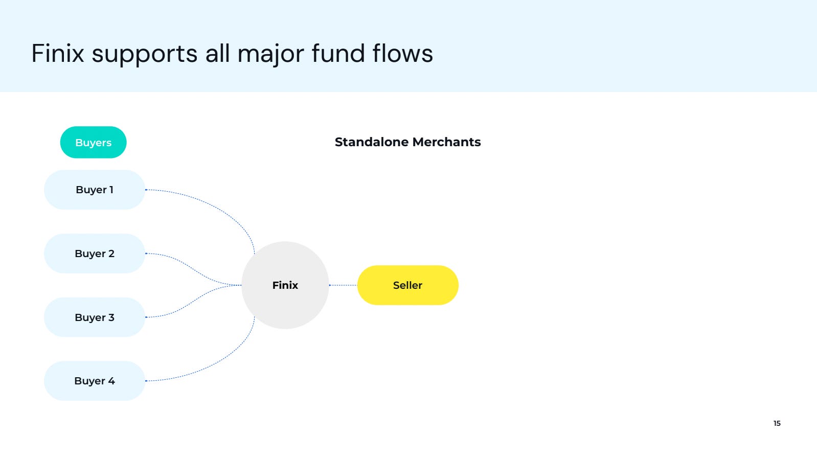 Finix pitch deck slide