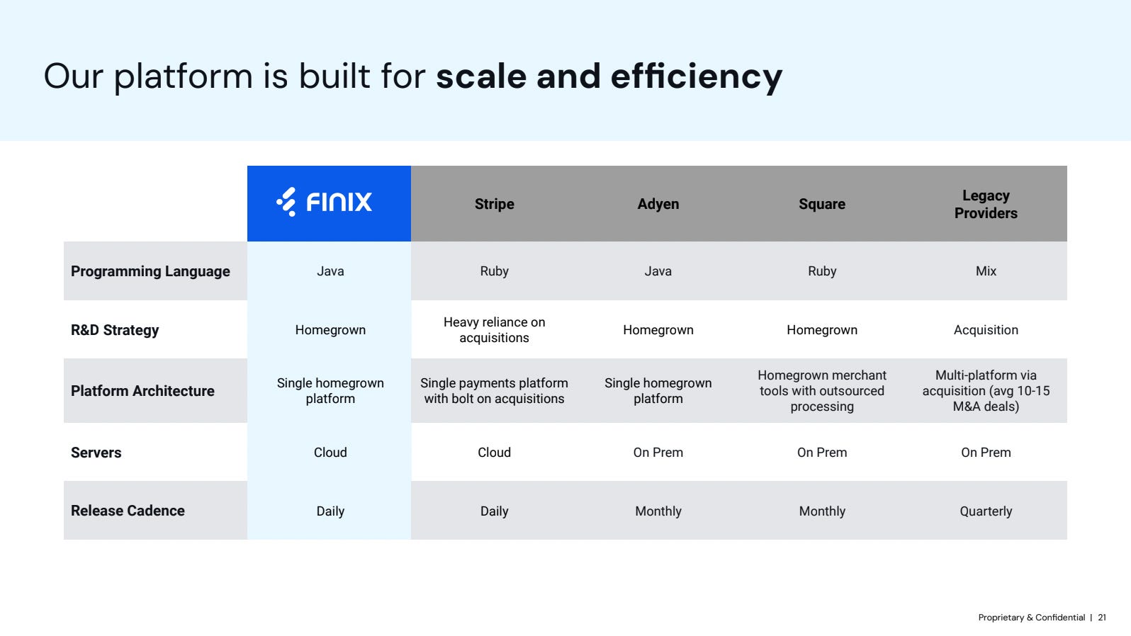 Finix pitch deck slide